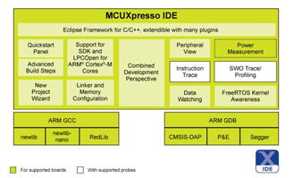 恩智浦發(fā)布MCUXpresso軟件與工具，統(tǒng)一微控制器開發(fā)平臺(tái)